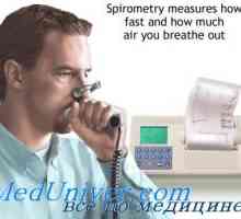 Inhalacijske poremećaja. Maksimalni izdisajni tok
