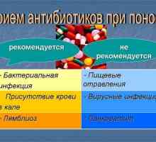Antibiotik liječenje proljeva (proljeva) kod odraslih