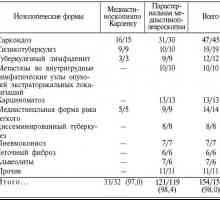 Mediastinoscopy ceteris limfadenopatija i difuzne plućne lezije