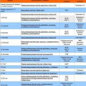 Kalendar preventivnih cijepljenja