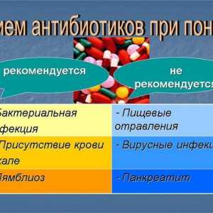 Antibiotik liječenje proljeva (proljeva) kod odraslih