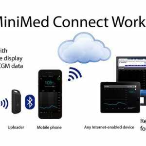 Minimed® povezivanje inzulinsku pumpu spaja na smartphone