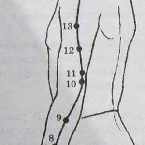 Mjesto i anatomija tijela bodova za aromaterapiju. Meridian tri plamenika